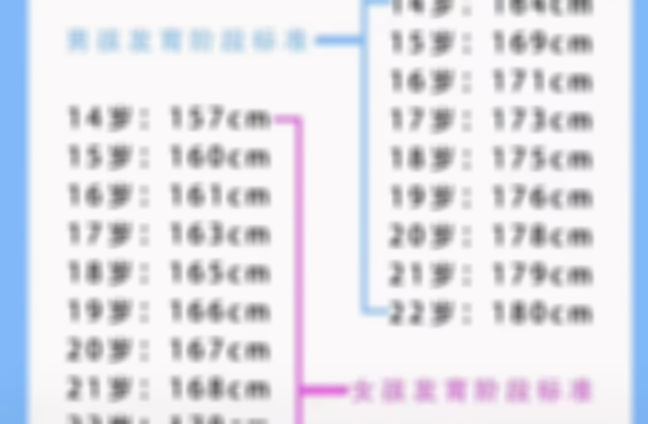 2022年最新儿童身高标准对照表出炉，数据对比看看你家孩子达标了没