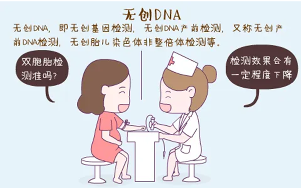 无创DNA查3种跟100种的区别对比，教你选更合适的