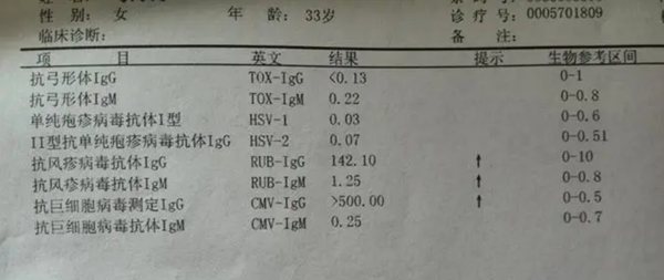 免疫八项检查报告单详解，轻松看懂检查结果