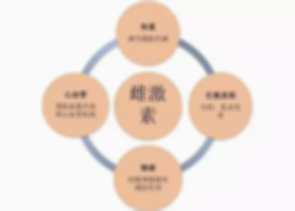 高龄女性补充雌激素的方法分享，让你更好地维持体内激素水平