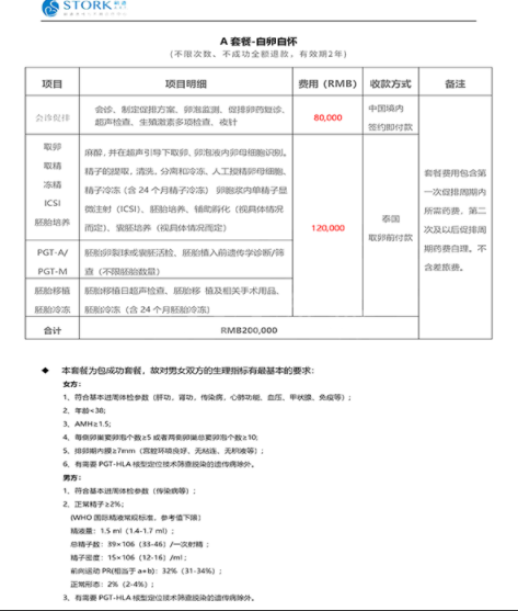 嗣道医院怎么样,泰国嗣道医院试管费用明细表