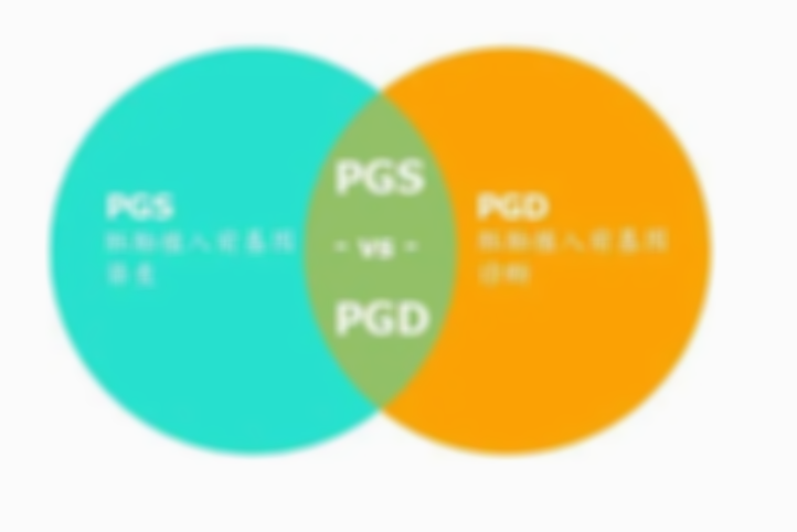 试管婴儿基因检测和PGS筛查能否确保健康宝宝的诞生？