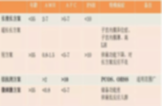 试管微刺激方案怎么样？试管经验分享