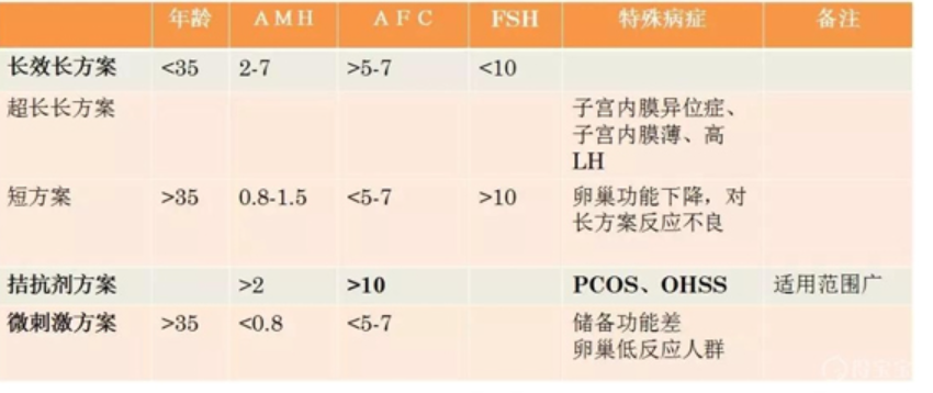 试管婴儿长方案的具体步骤？全面了解试管婴儿长方案