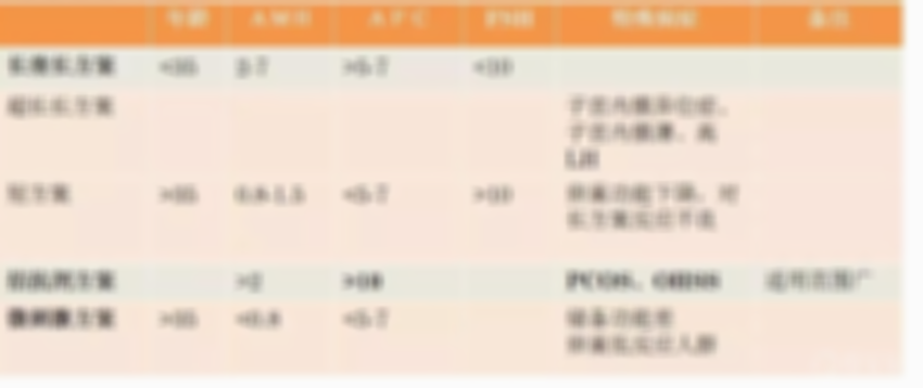 试管婴儿短效长方案是什么意思？详解短效长方案的成功率提升！