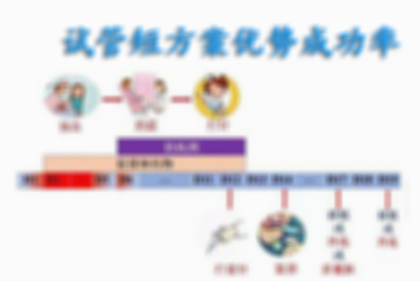 试管短方案和长方案，解读长短方案区别