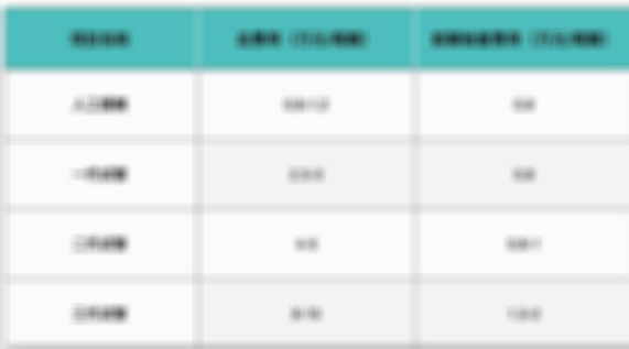 辽宁省人民医院试管婴儿费用表提前公开，2023各项目收费一览表