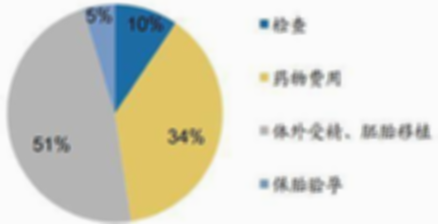 长治和济医院试管婴儿费用明细，让普通家庭也能实现生育梦想