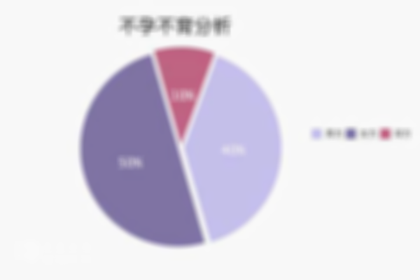 针对不孕不育国家出台了哪些政策？附生育政策解读