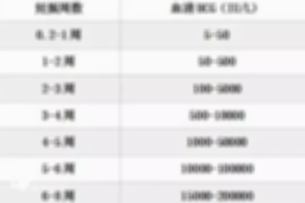 试管移植后14天血值隔天翻一倍是正常现象吗？移植后HCG水平变化规律