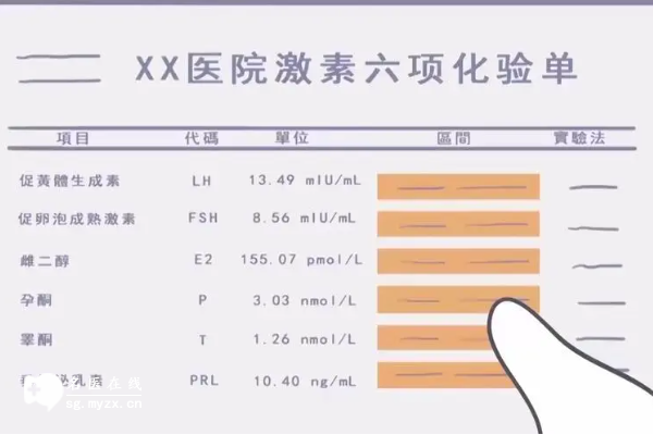 试管定方案当天必做的检查项目公布！绝对不可以不做激素检查