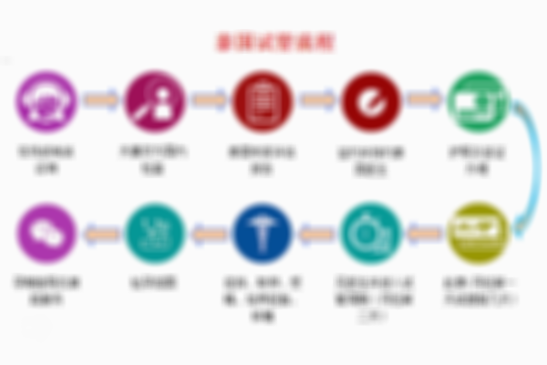2024年泰国试管婴儿详细流程指南，从选择合适的诊所到观察和妊娠测试