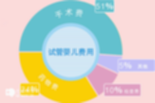2024泰国试管婴儿正规医院费用正式揭晓，千万不要贪便宜