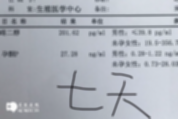 试管雌二醇高的表现症状揭晓，看看你中了几条