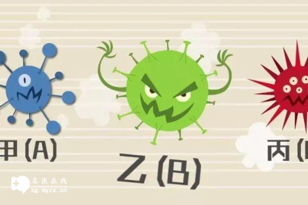 流感疫苗可以预防甲流和乙流吗？1分钟了解具体情况