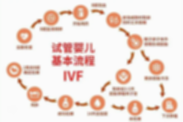 三代试管所有步骤完成需要多久，从开始到移植不多于三个月