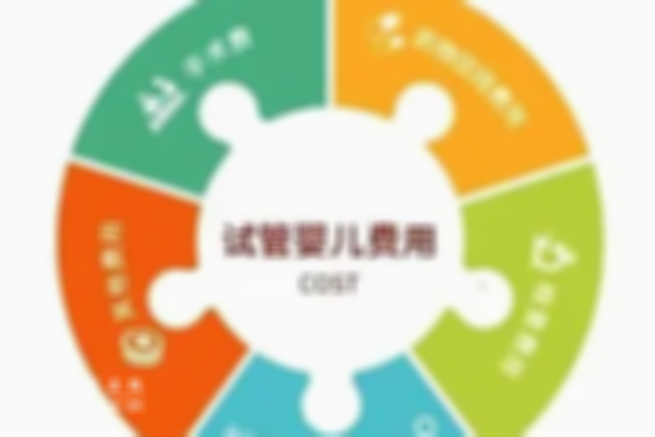 2024镇江私人机构做试管多少钱？各项花销尽收眼底