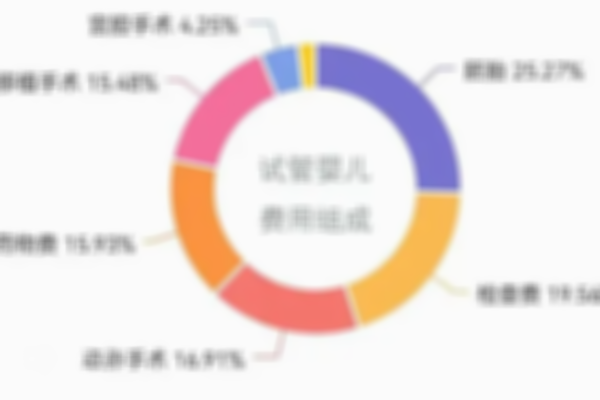 格鲁吉亚试管婴儿费用要多少钱？给大家细细算笔账