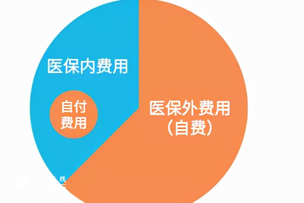 台州正规公立医院做试管能否报销？来了解最新情况