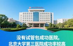 三代试管婴儿包成功医院中国